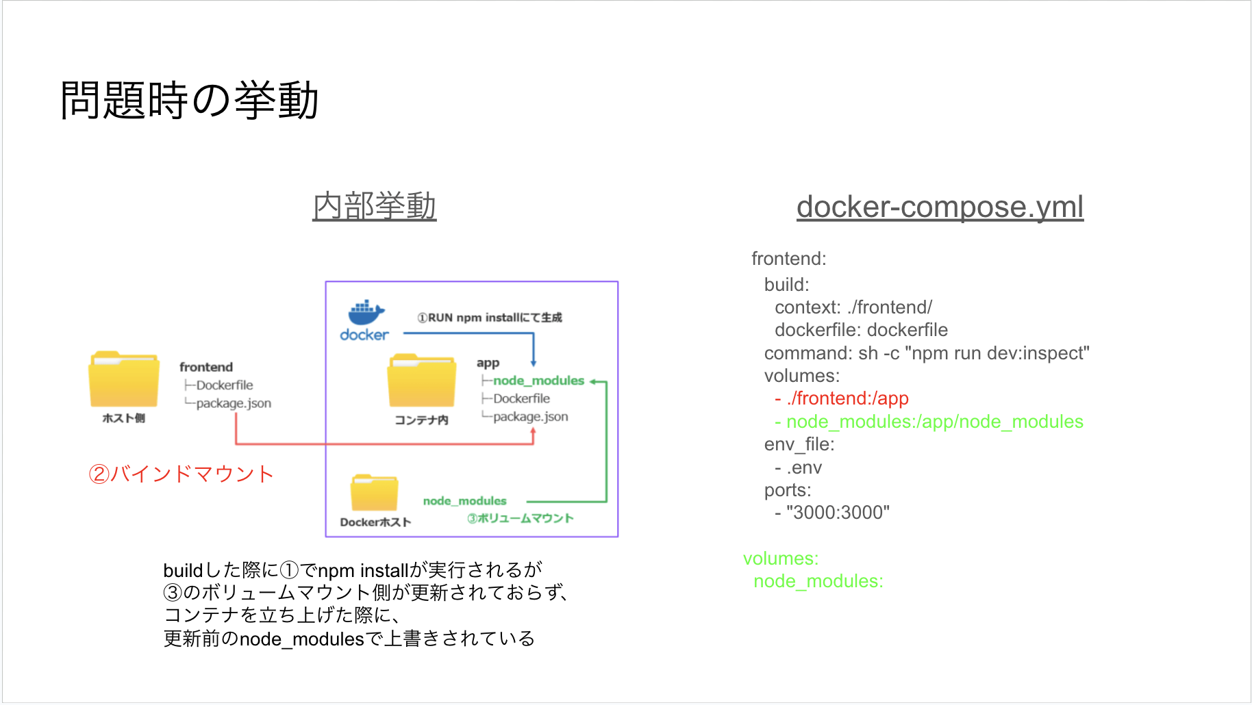 図解